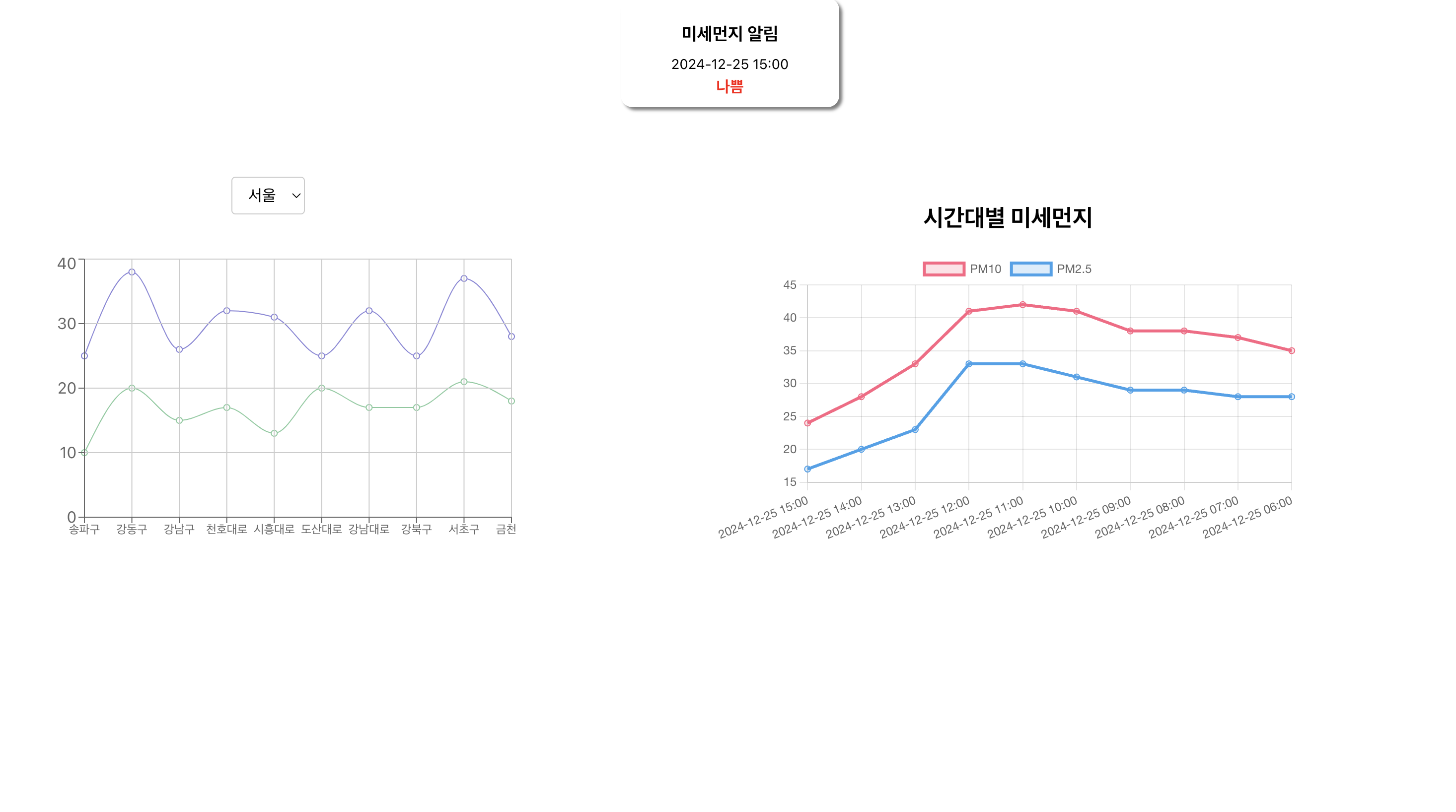 미세먼지 시각화